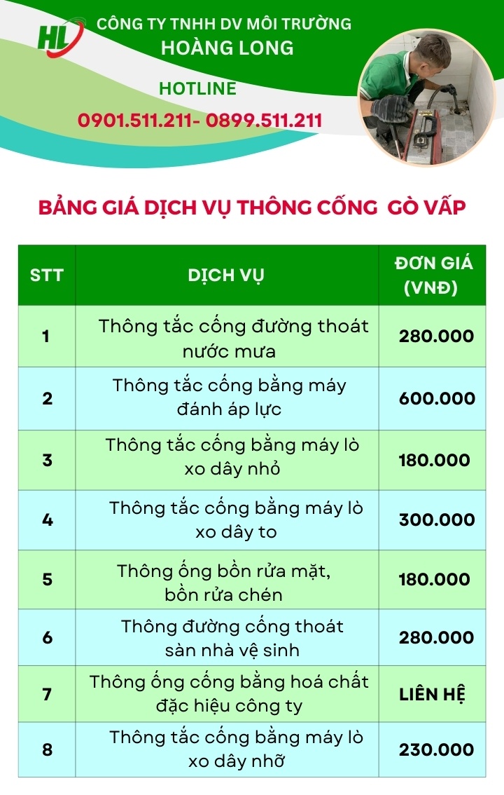 Bảng giá thông cống nghẹt tại Gò Vấp